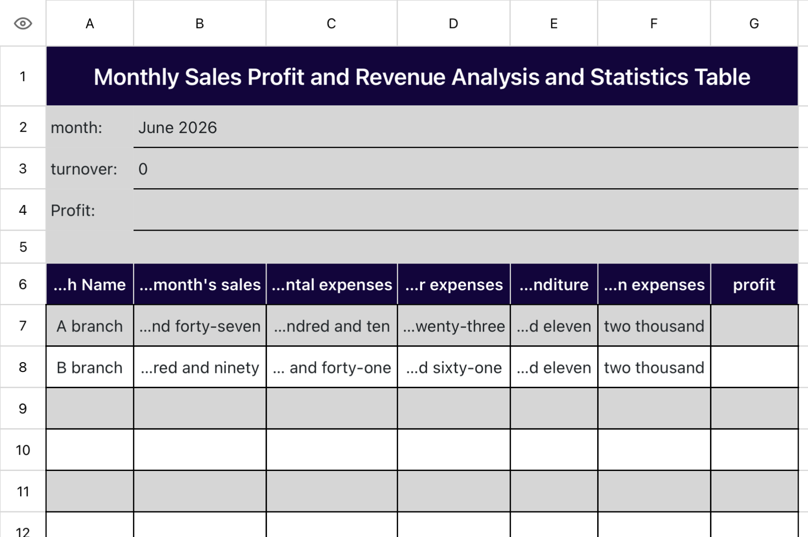 Monthly Sales Profit and Revenue Analysis and Statistics Table